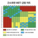 mbti 궁합표 이미지