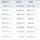 선부정약국 이미지