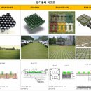 Re:열십자 모양 블럭을 차로에 쓴다면? - 잔디블럭의 종류와 비교 이미지