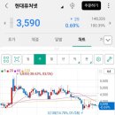 조아넷
