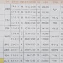 우리 전통 민화(야간) 이미지