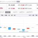 11월25일 데일리진단 - 테크윙 주가흐름 및 투자전략 이미지