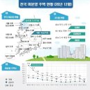 투데이부동산뉴스-01~29 이미지