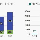 34 파이낸셜뉴스