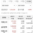 신규상장주 / 전일상한가 주식 눌림 수익 이미지