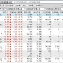 2023년 3월 27일 시간외 특이종목 이미지