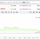 주식회사 디와이씨 이미지