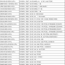 임광그대家공인중개사사무소 | 계양구부동산