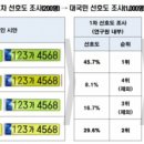 하반기부터 &#39;밝은 녹색&#39; 법인승용차 전용 번호판 도입 이미지