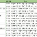 조은세탁산업 이미지