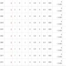 태영목장 이미지