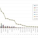 대동기업 이미지