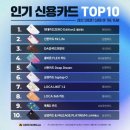 2022 인기 신용카드 순위 TOP10 이미지