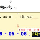 대한2차아파트 Daum카페