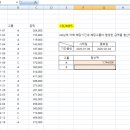 D00262 네이버블로그