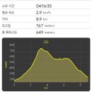 마동 탑마을 이미지