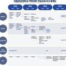 새천년건강한약국 | 6학년 약대생이 알려주는 약학대학 실무실습 교육 과정