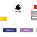 디뉴먼트 - 22426 | 디뉴먼트