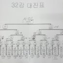 Re:2015 제13회 브런스윅 챌린지컵 볼링대회-32강대진표 이미지