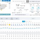 오늘 최고기온 10'c 바람 솔찬히 불어요 이미지