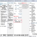 조양주유소 이미지