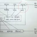 암 투병 과정에서 왜 체온 관리가 중요한가? 이미지