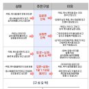 (주)진현식품 | [공지] 24. 김진현 다이어트 입문편 vs 심화편, 나는 어떤 걸 봐야 할까? Q&A