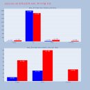 (유)바이오크린텍 이미지
