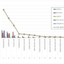 2공단3로 이미지
