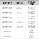 (주)푸른에프앤디 티스토리