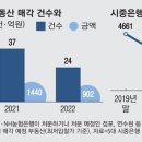 상업용 82 이미지