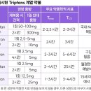 편두통 치료, 일상 기능 회복에 초점 이미지