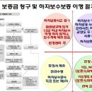 하자보증금 청구 및 하자보수보증 이행 절차도 이미지