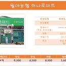 함평축협섬유질사료공장 이미지