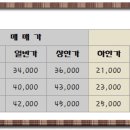 동도아이파크공인중개사사무소 이미지