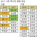 2017 시즌 전망 이미지