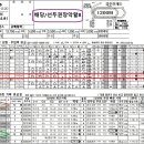 해볼만한편성勝부馬대거출전102.5배75.7배大박쑈는계속286.9배129.3배삼쌍4월7금요분석 이미지