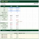 대우1공인중개사사무소 | 수진1구역 재개발 매매, 59 타입 추천 매물 2건, 프리미엄 4.6억 부터