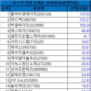 10월30일 코스닥 외국인/기관 총매도/총매수 순위 이미지