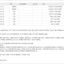 원남리 버스정류장 이미지