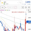 삼기식품