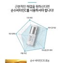 (주)로나스코스메틱 이미지