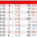 (주)에스에스이 이미지