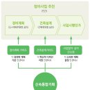 모아기획 이미지