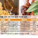 핑계치킨 이미지