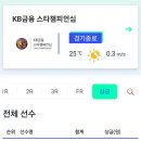 KB금융 스타챔피언십 FR 스코어카드 (수정) 이미지