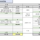 2024년 6/9(일) 대청호오백리길 5구간 '백골산성낭만길' 결산 이미지