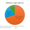 이보영의토킹클럽신곡2어학원 | 겨울방학 1차 특강 후기, 학생 설문 결과로 확인한 학습 변화