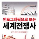 인포그래픽으로 보는 세계전쟁사 이미지