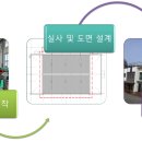 (주)해선건설 네이버블로그